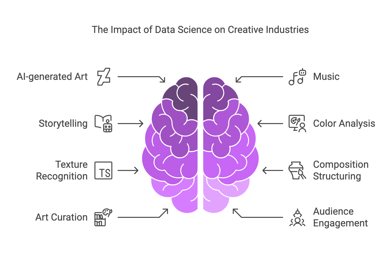 Infographic Map Chapter 1: Introduction to Data-Driven Creativity